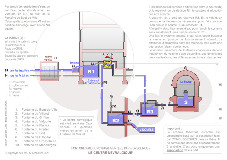 Le Centre névralgique