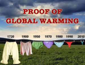 Evidence du réchauffement climatique